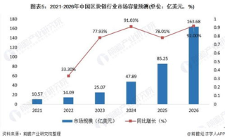区块链技术服务：颠覆性创新如何重塑行业格局？