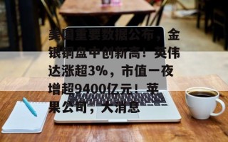 美国重要数据公布，金银铜盘中创新高！英伟达涨超3%，市值一夜增超9400亿元！苹果公司，大消息