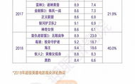 中国影史票房前十名电影盘点及成功因素分析