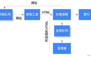 平凡之路,内容优化策略-卓越之道解析