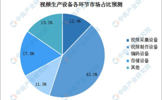 高清视频观看,在线观看体验优化-技术解析与实践指南