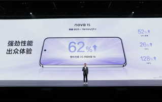 华为nova 15用上麒麟8020：整机性能提升62%！