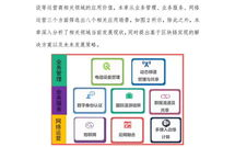 中国电信布局区块链：重塑通信行业新生态