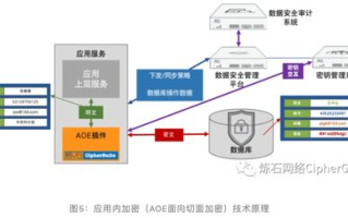 揭秘区块链存证技术的原理与应用前景
