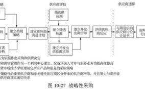 区块链技术的赚钱之道：揭秘背后的商业模式与应用场景