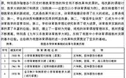 男星爆料女星私生活混乱：真相与影响解析