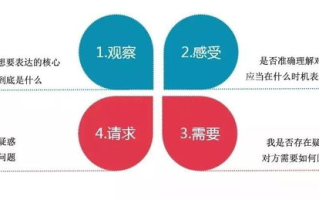 情感沟通,建立深度连接-亲密关系维护策略
