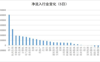 2025年区块链空气币排行：揭秘那些名不符实的数字货币
