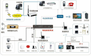 智能家居系统,提升生活品质-SEO优化内容撰写策略
