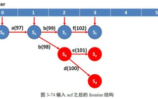 纵横四海,SEO关键词优化策略-提升网站排名全解析