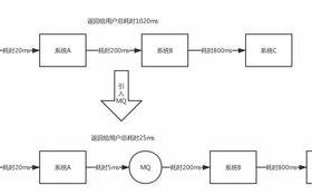 imtoken转账找不到钱包,原因分析-解决方法指南