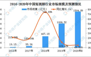 成品短视频源码出售,全面解析与购买指南-市场趋势分析