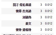 豆瓣电影Top 250,权威评分指南-电影品质的精准评测