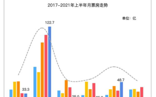 2021年热门电影盘点-精彩影片与SEO优化策略