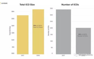 揭秘2025年区块链微信群的秘密：谁在掌握信息流通的密码？