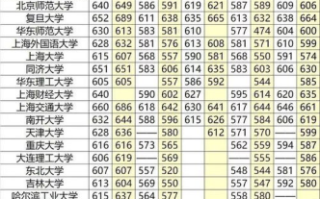 国防科技大学录取分数线2023-最新数据与趋势分析