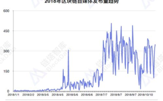 【深度解析】UFO区块链：2025年的加密货币新贵，你了解多少？