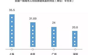 蜗居现象解析,城市生活困境-居住空间优化策略