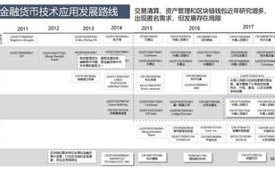 区块链存证服务模式：构建未来信任的基石
