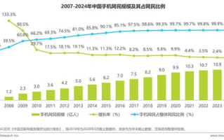 艾瑞：多重因素推动轻量化应用生态加速发展