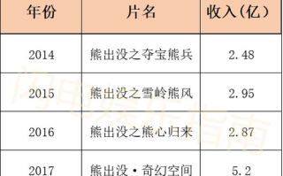 《阿凡达2》国内定档,视觉盛宴的期待与优化观影体验解析