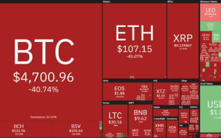 区块链币种简称大揭秘：一文了解主流加密货币简称