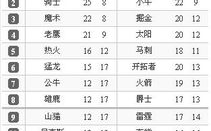 NBA赛程安排与影响因素解析-篮球迷必备攻略
