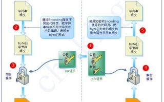 imToken钱包安全防护指南：6步预防被盗的终极方案