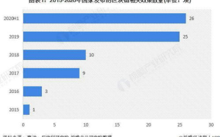 fil区块链浏览器：深入解析其功能与未来趋势