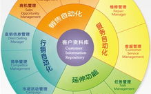 免费CRM1688，提升企业竞争力-低成本客户关系管理解决方案