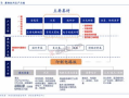 生益科技,电路板制造领导者-技术创新与市场展望