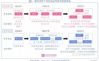 区块链积分项目：探索未来的价值存储方式