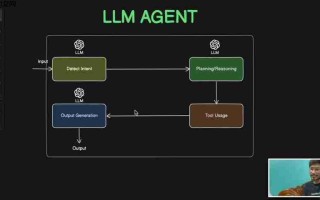 LLM Agent用户意图识别技巧详解：LangChain助力AI应用