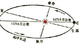 月亮如何拥抱太阳-自然现象解析与生活关联