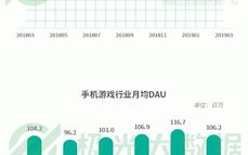 手游产业现状与发展趋势-热门类型与优化体验解析