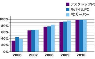 日本の中学校学生数減少の原因と今後の対策-教育環境の変化とその影響