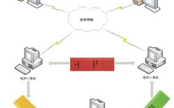 固高科技,固态存储解决方案-提升数据安全与效率的技术解析