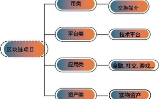 夸克区块链：入门指南与获取方式一览