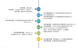 哔哩哔哩(B站)详解-中国年轻人的文化社区探秘