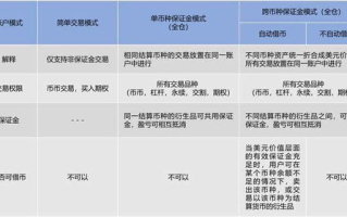 imToken账户激活指南：掌握助记词恢复与安全设置核心技巧