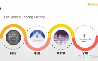 以太坊区块链开发：技术前沿与未来趋势
