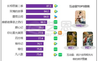 2022热播电视剧盘点，十部精彩作品不容错过-剧情与演技解析