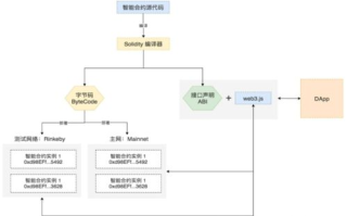 区块链开发入门必看：掌握这些技巧，轻松上手视频教程