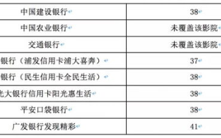 电影票在线购买指南-优势、流程与座位选择解析