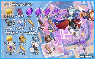 原神伊涅芙突破材料一览