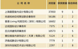 2022年歌曲排行榜最火歌曲盘点-音乐趋势与流行解读