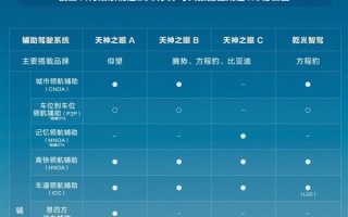 比亚迪天神之眼车型卖出230万辆 每天数据可从地球跑到太阳