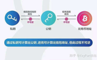 imtoken私钥无效问题解析及资产恢复全指南