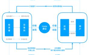 开源区块链存证系统：构建未来数据安全的基石