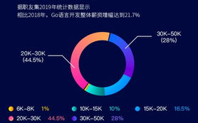 区块链技术革新通信行业：Ak语音区块链能否引领新潮流？